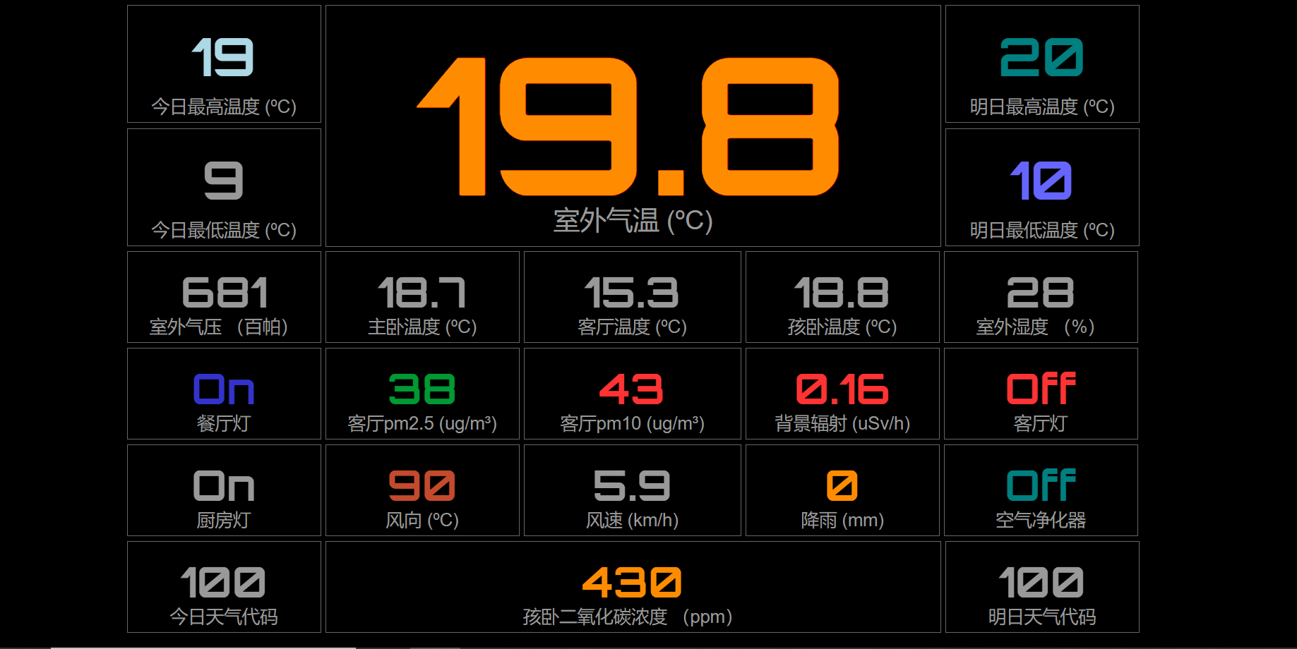 domoticz自定义页面.png domoticz自定义页面.png